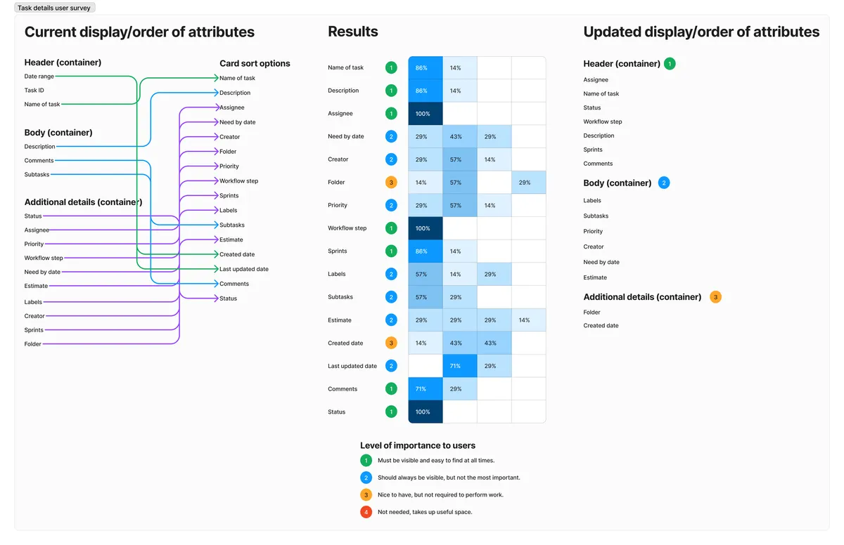 Image of the user testing process